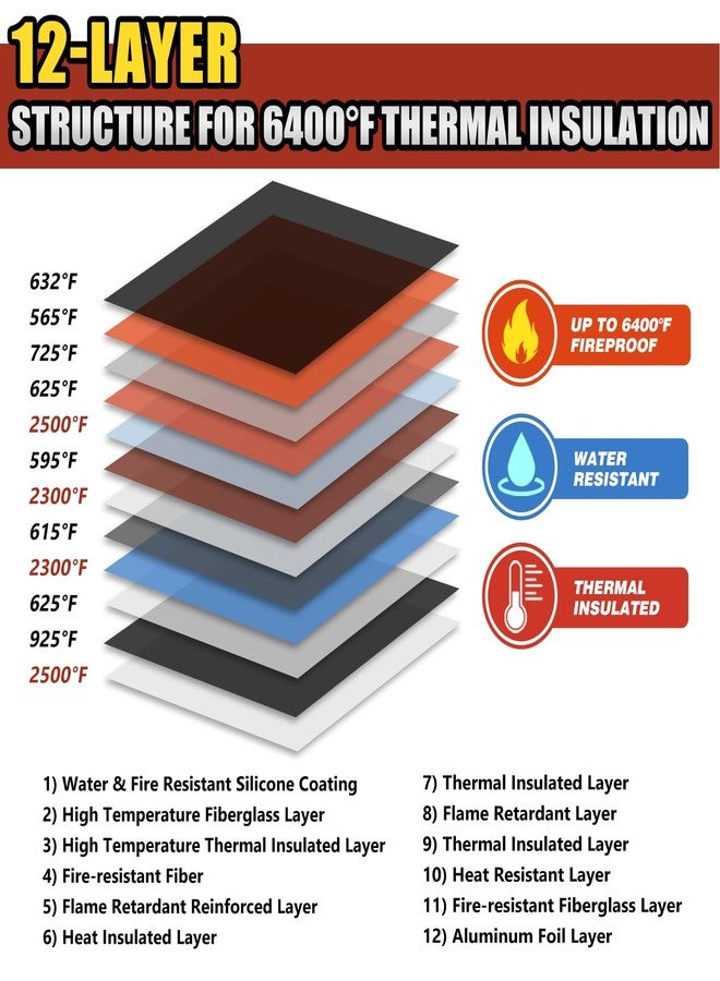 ROLOWAY Upgraded Fireproof Document Bag (14.5 x 11.5 inch) with 6400℉ Aluminum Foil Layer, Fireproof Safe Bag for Documents with Front Pocket and Reflective Strip - Image 2